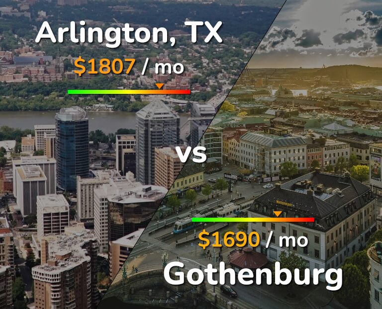 Cost of living in Arlington vs Gothenburg infographic