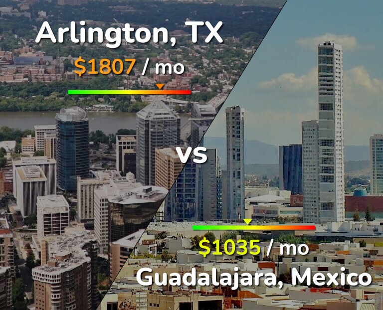 Cost of living in Arlington vs Guadalajara infographic