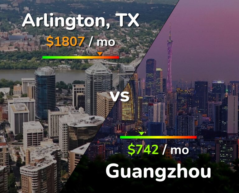 Cost of living in Arlington vs Guangzhou infographic