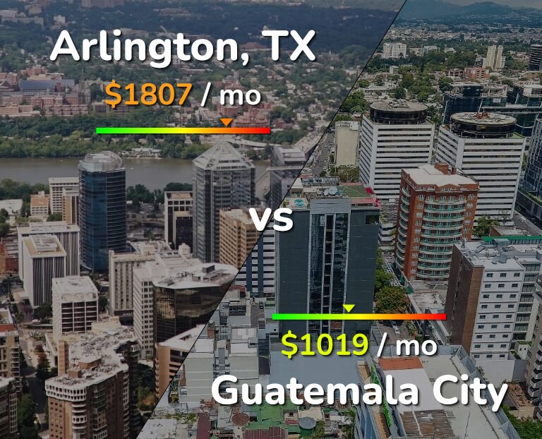 Cost of living in Arlington vs Guatemala City infographic