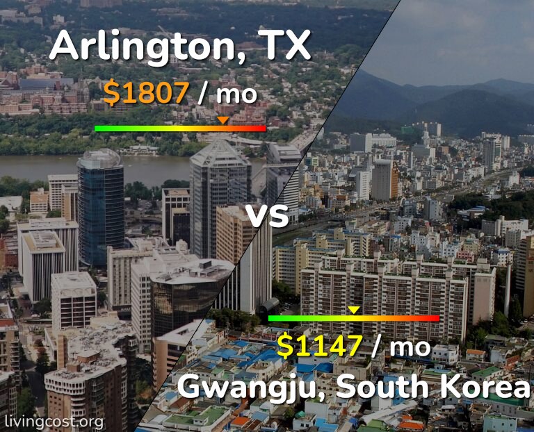 Cost of living in Arlington vs Gwangju infographic