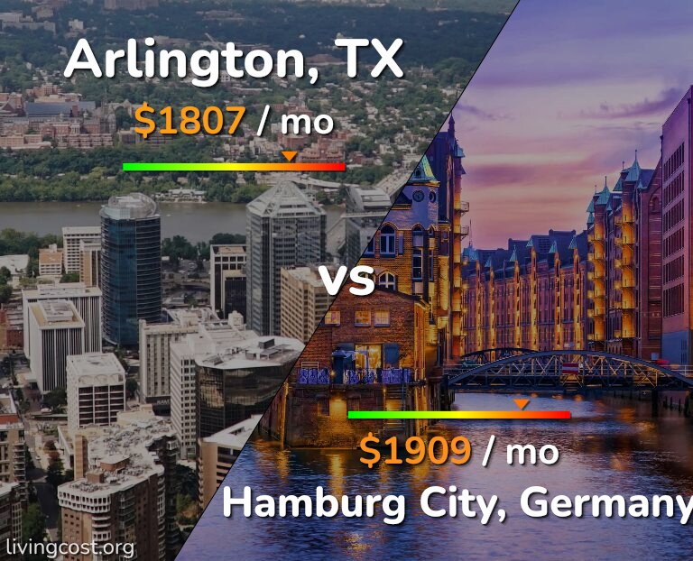 Cost of living in Arlington vs Hamburg City infographic