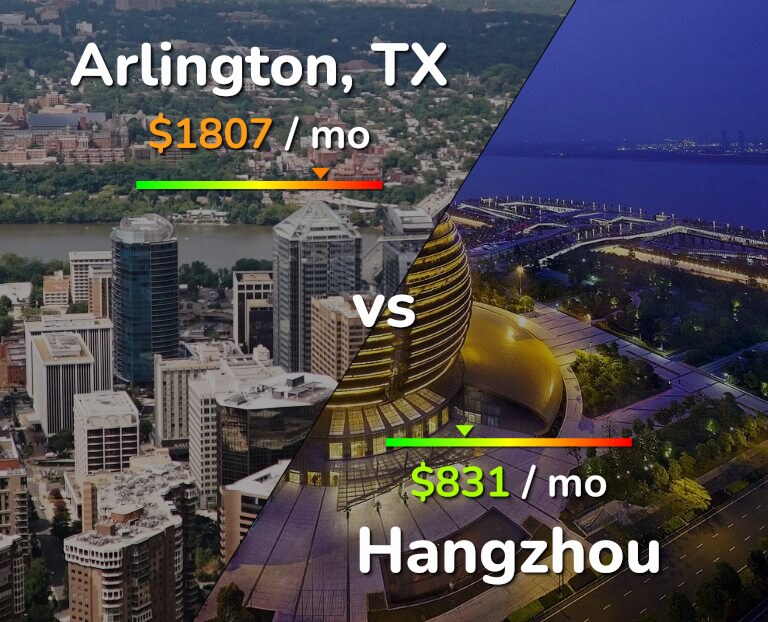 Cost of living in Arlington vs Hangzhou infographic