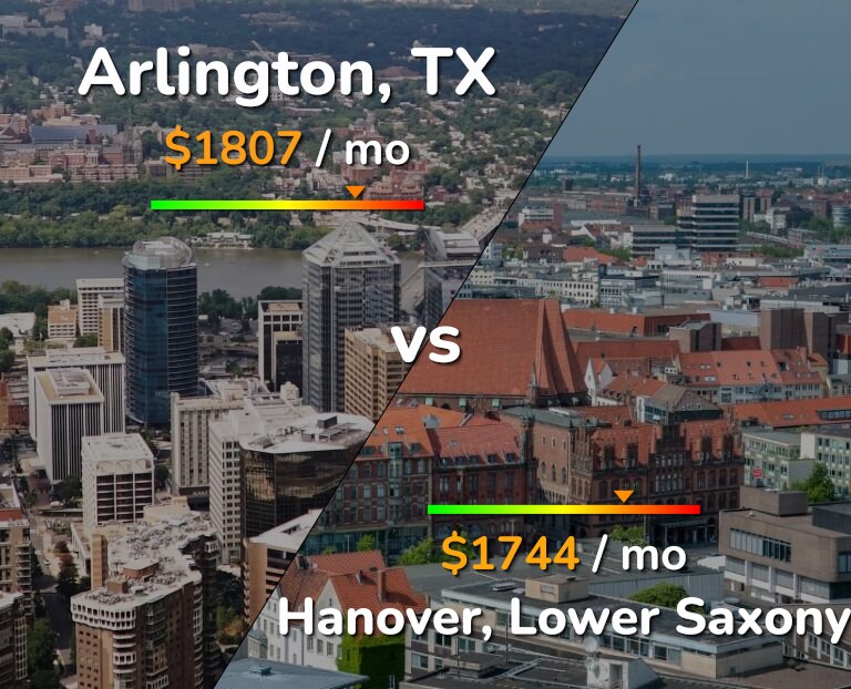 Cost of living in Arlington vs Hanover infographic