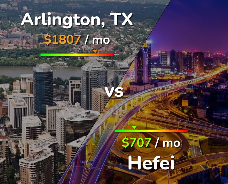 Cost of living in Arlington vs Hefei infographic
