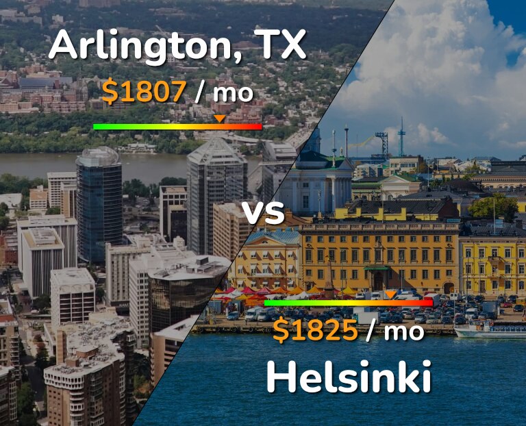 Cost of living in Arlington vs Helsinki infographic