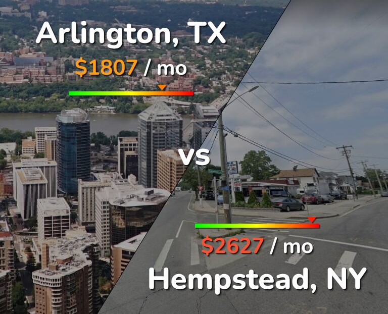 Cost of living in Arlington vs Hempstead infographic