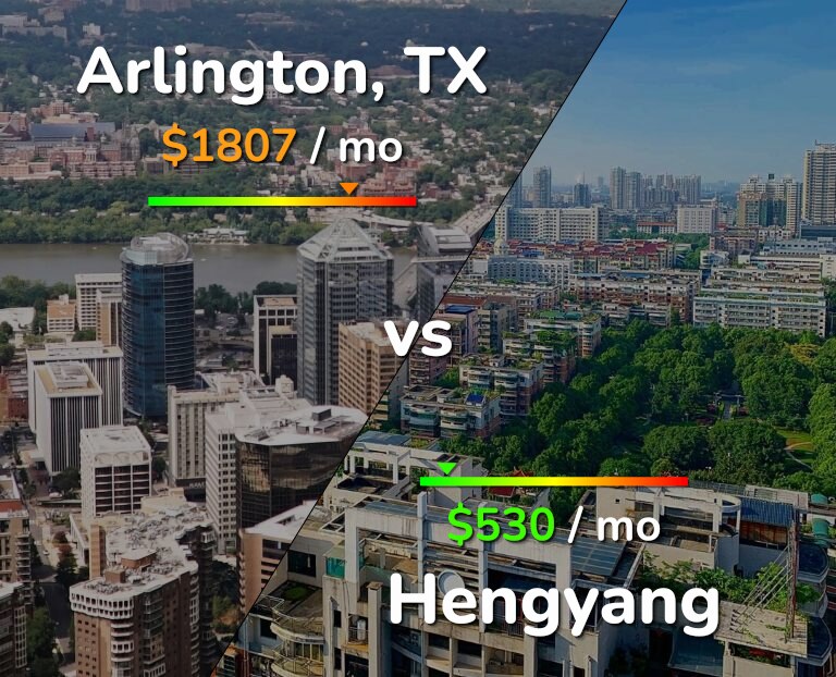 Cost of living in Arlington vs Hengyang infographic