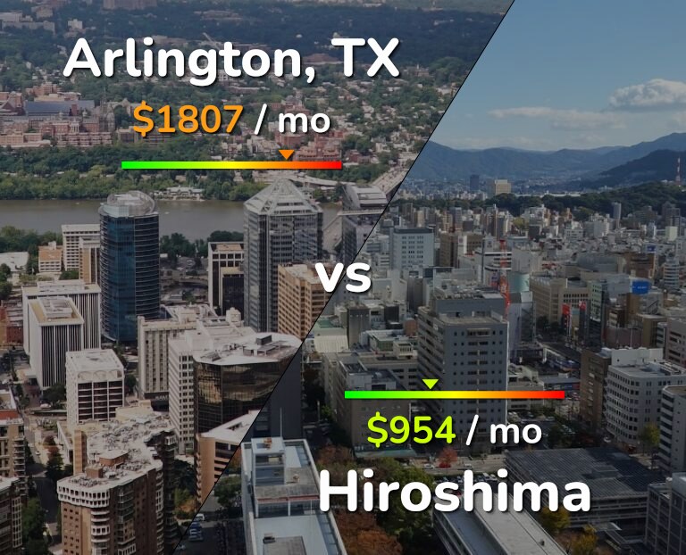 Cost of living in Arlington vs Hiroshima infographic