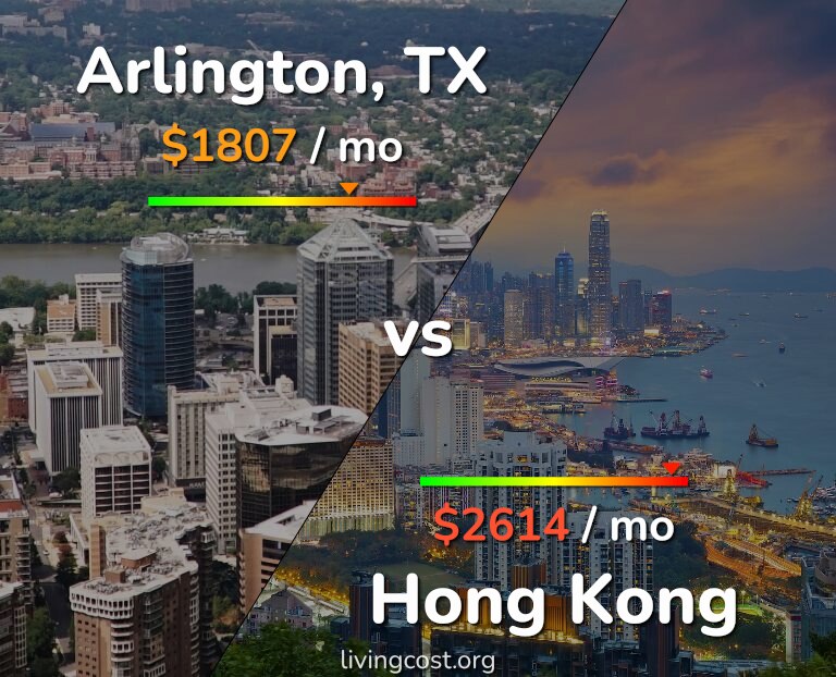 Cost of living in Arlington vs Hong Kong infographic