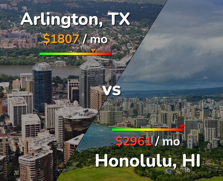 Cost of living in Arlington vs Honolulu infographic