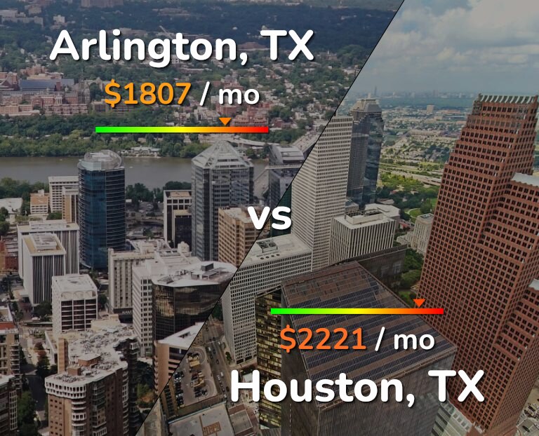 Cost of living in Arlington vs Houston infographic
