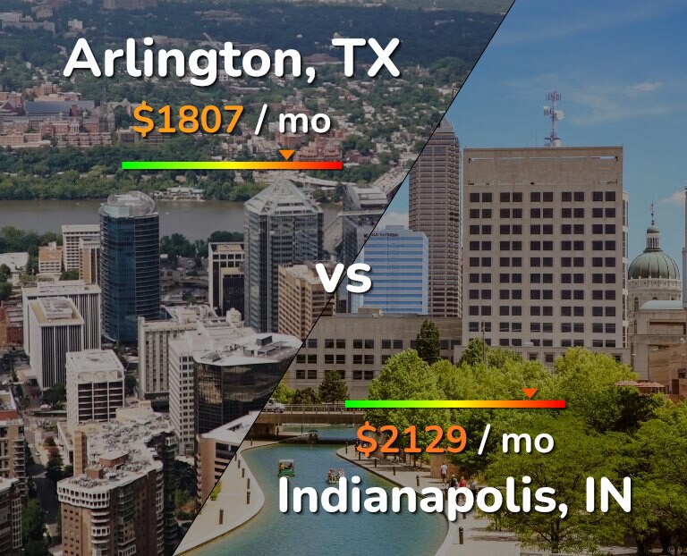 Cost of living in Arlington vs Indianapolis infographic