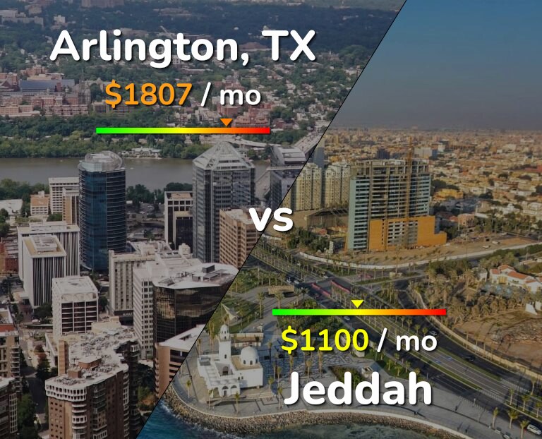 Cost of living in Arlington vs Jeddah infographic
