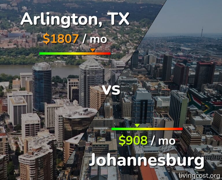 Cost of living in Arlington vs Johannesburg infographic