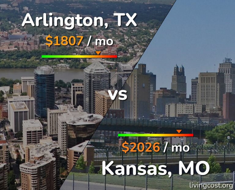 Cost of living in Arlington vs Kansas infographic