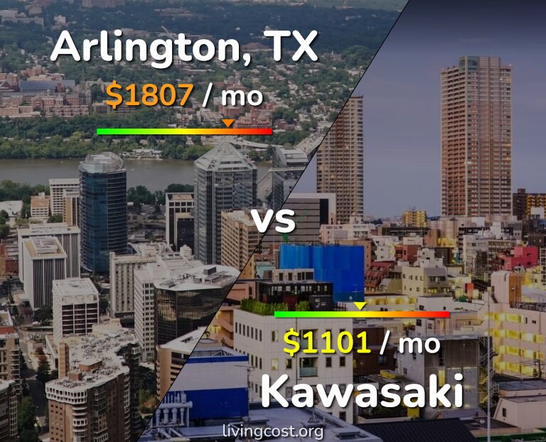 Cost of living in Arlington vs Kawasaki infographic