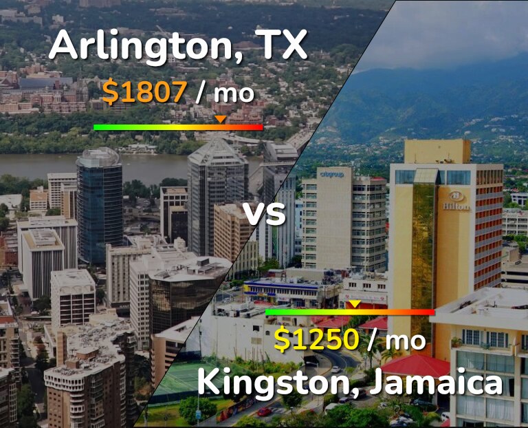 Cost of living in Arlington vs Kingston infographic