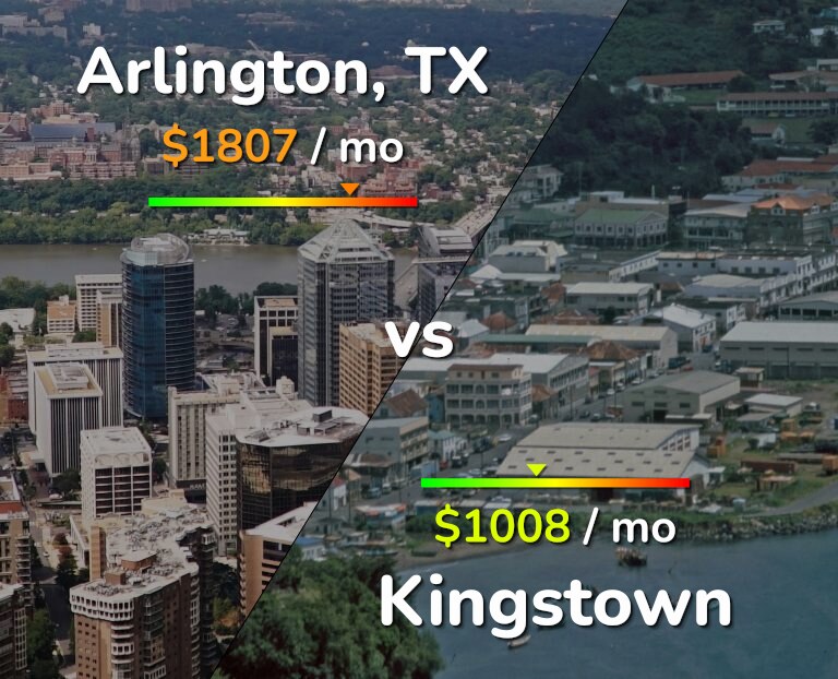 Cost of living in Arlington vs Kingstown infographic