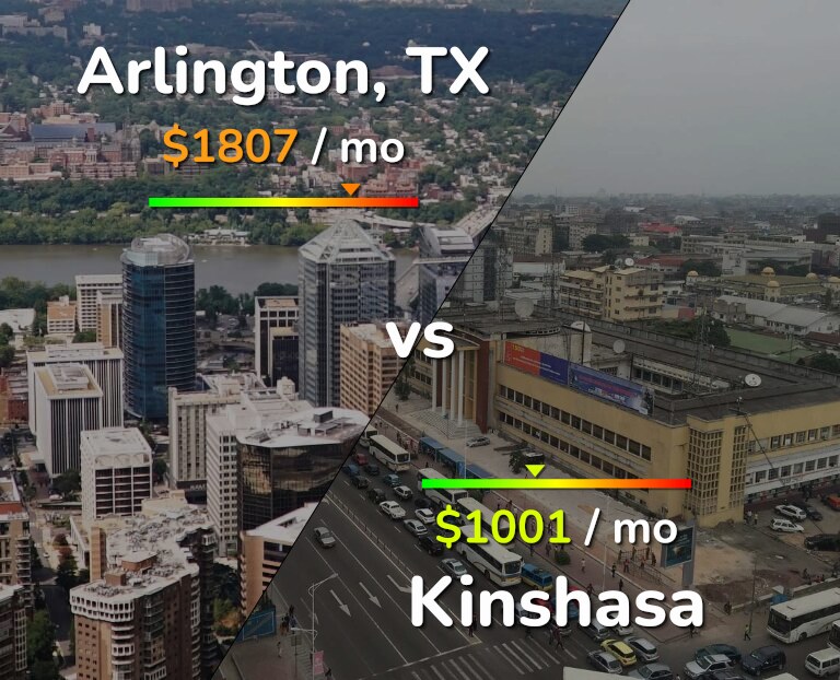 Cost of living in Arlington vs Kinshasa infographic