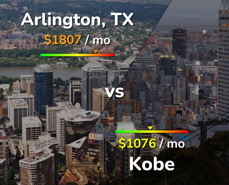 Cost of living in Arlington vs Kobe infographic