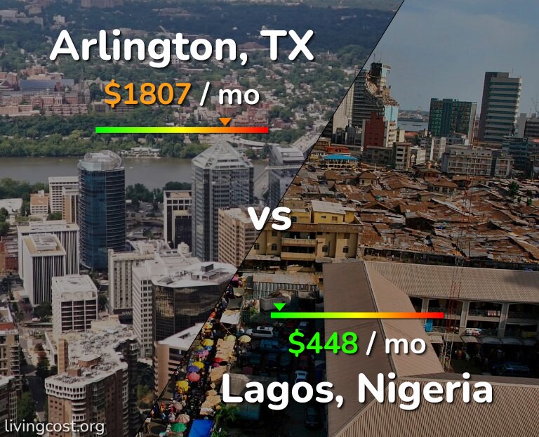 Cost of living in Arlington vs Lagos infographic