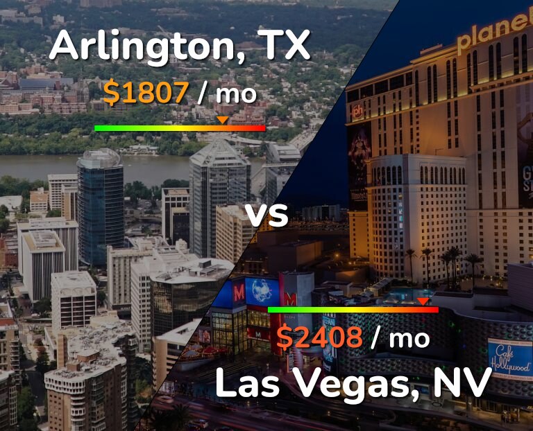 Cost of living in Arlington vs Las Vegas infographic