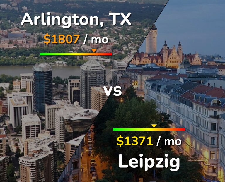 Cost of living in Arlington vs Leipzig infographic