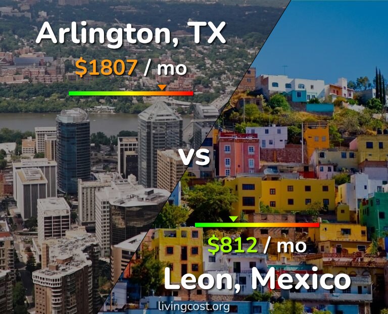Cost of living in Arlington vs Leon infographic