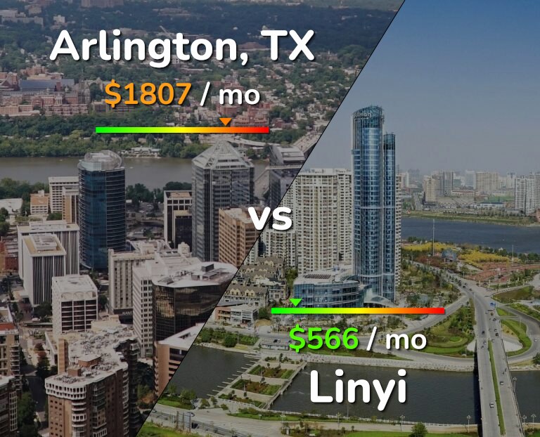 Cost of living in Arlington vs Linyi infographic