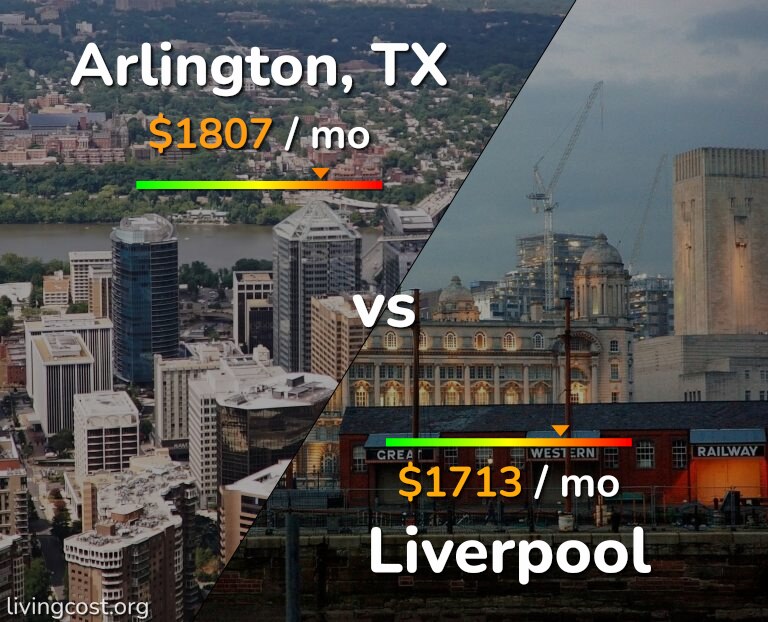Cost of living in Arlington vs Liverpool infographic