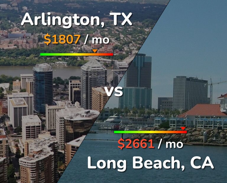 Cost of living in Arlington vs Long Beach infographic