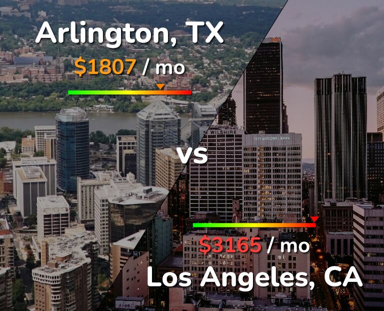 Cost of living in Arlington vs Los Angeles infographic