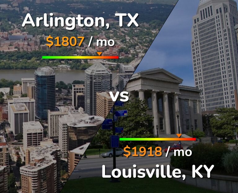 Cost of living in Arlington vs Louisville infographic
