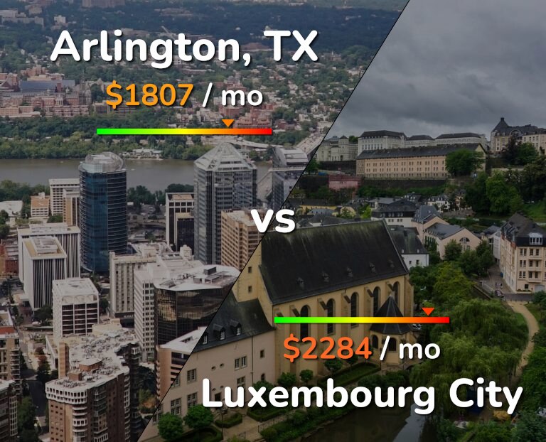 Cost of living in Arlington vs Luxembourg City infographic