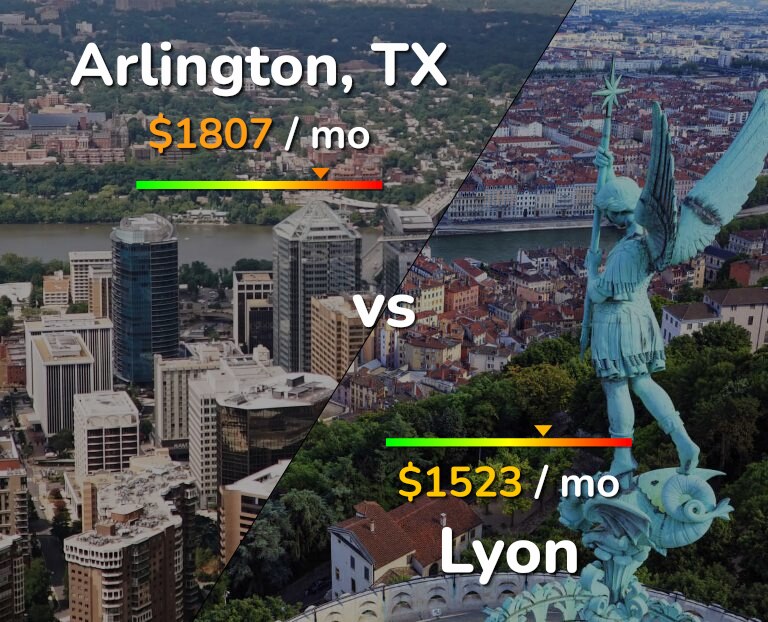 Cost of living in Arlington vs Lyon infographic
