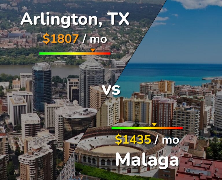 Cost of living in Arlington vs Malaga infographic
