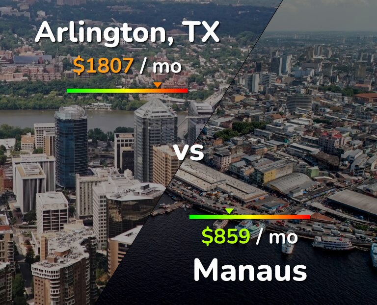 Cost of living in Arlington vs Manaus infographic