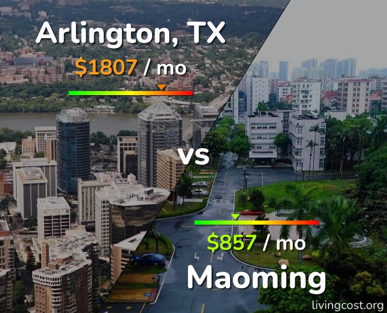 Cost of living in Arlington vs Maoming infographic