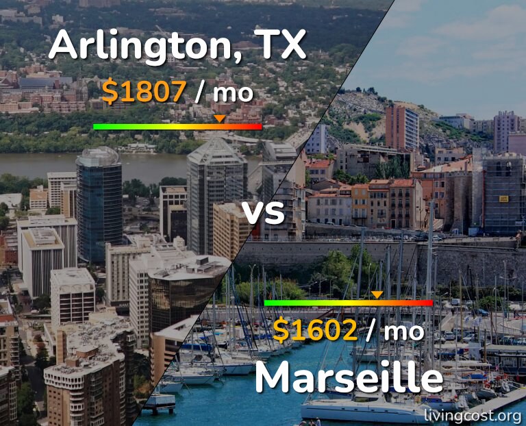Cost of living in Arlington vs Marseille infographic