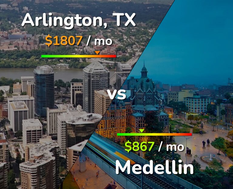 Cost of living in Arlington vs Medellin infographic