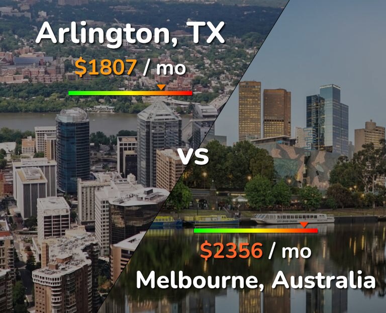 Cost of living in Arlington vs Melbourne infographic