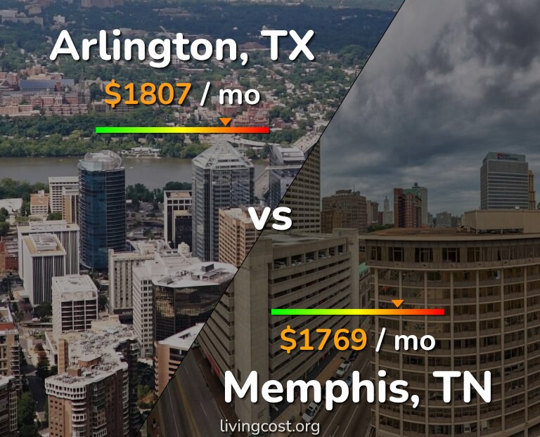 Cost of living in Arlington vs Memphis infographic