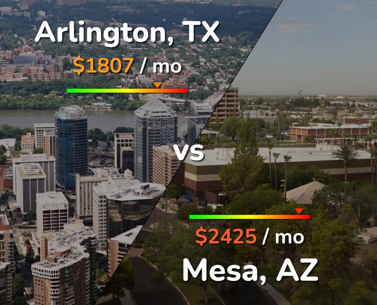 Cost of living in Arlington vs Mesa infographic