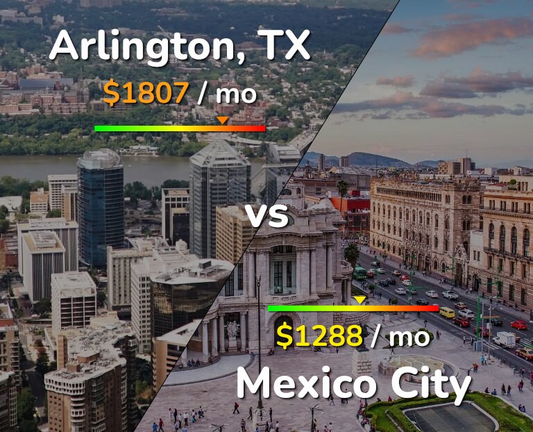 Cost of living in Arlington vs Mexico City infographic