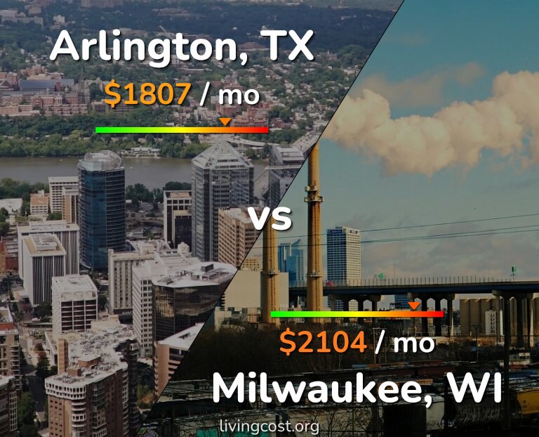 Cost of living in Arlington vs Milwaukee infographic