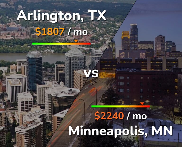 Cost of living in Arlington vs Minneapolis infographic