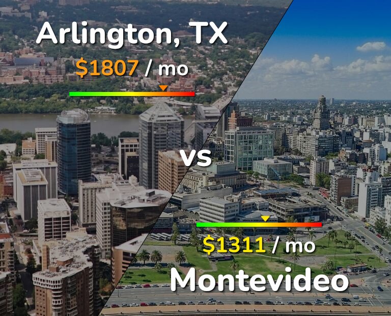 Cost of living in Arlington vs Montevideo infographic