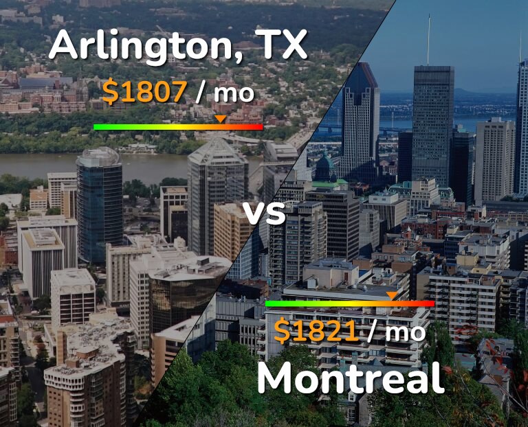 Cost of living in Arlington vs Montreal infographic