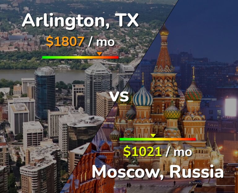 Cost of living in Arlington vs Moscow infographic